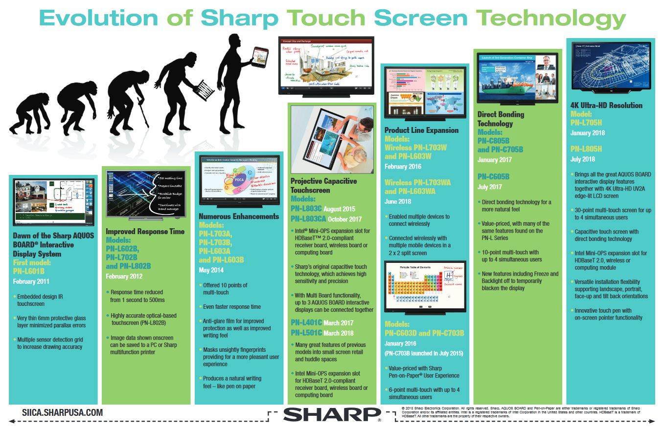 Sharp, Evolution Of Sharp Touch Screen, Alexander's Office Center