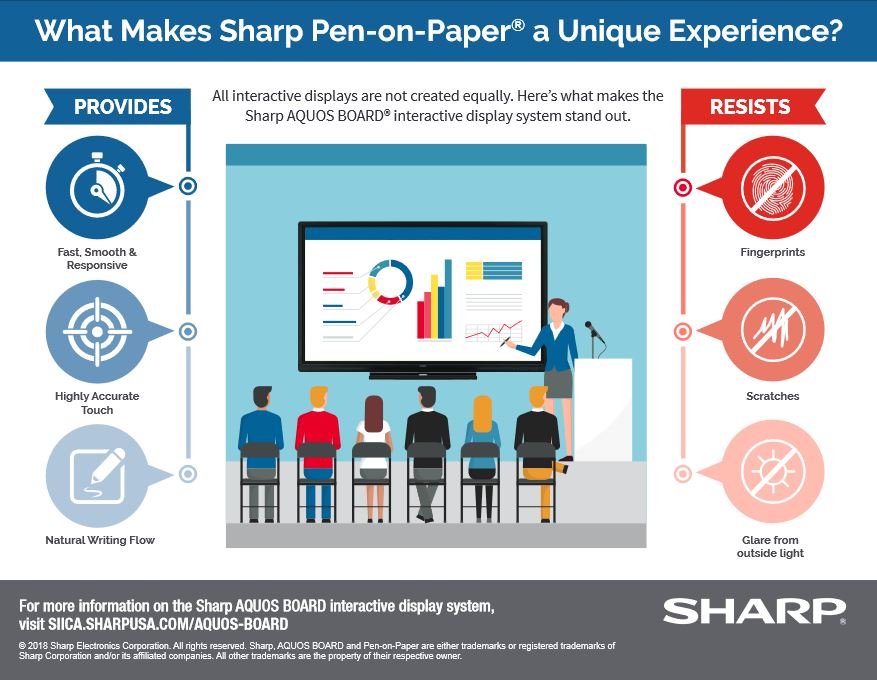 Sharp, Pen On Paper, Experience, Alexander's Office Center