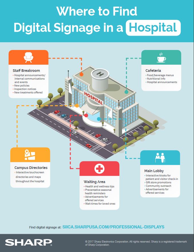 Sharp, digital signage, hospital, healthcare, Alexander's Office Center