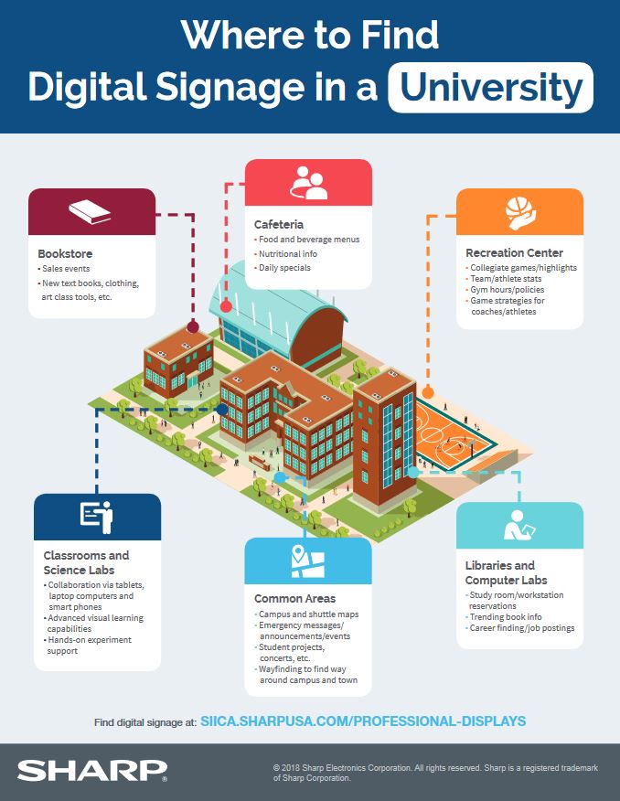 sharp, digital signage, university, college, education, Alexander's Office Center